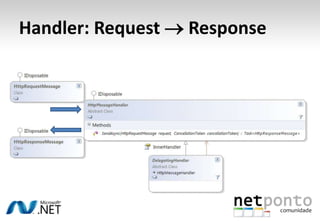 Handler: Request  Response
 