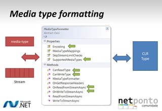 Media type formatting

media-type


                        CLR
                        Type




 Stream
 