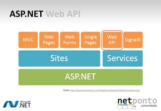 ASP.NET Web API




           Fonte: http://www.hanselman.com/blog/VisualStudio11BetaInContext.aspx
 