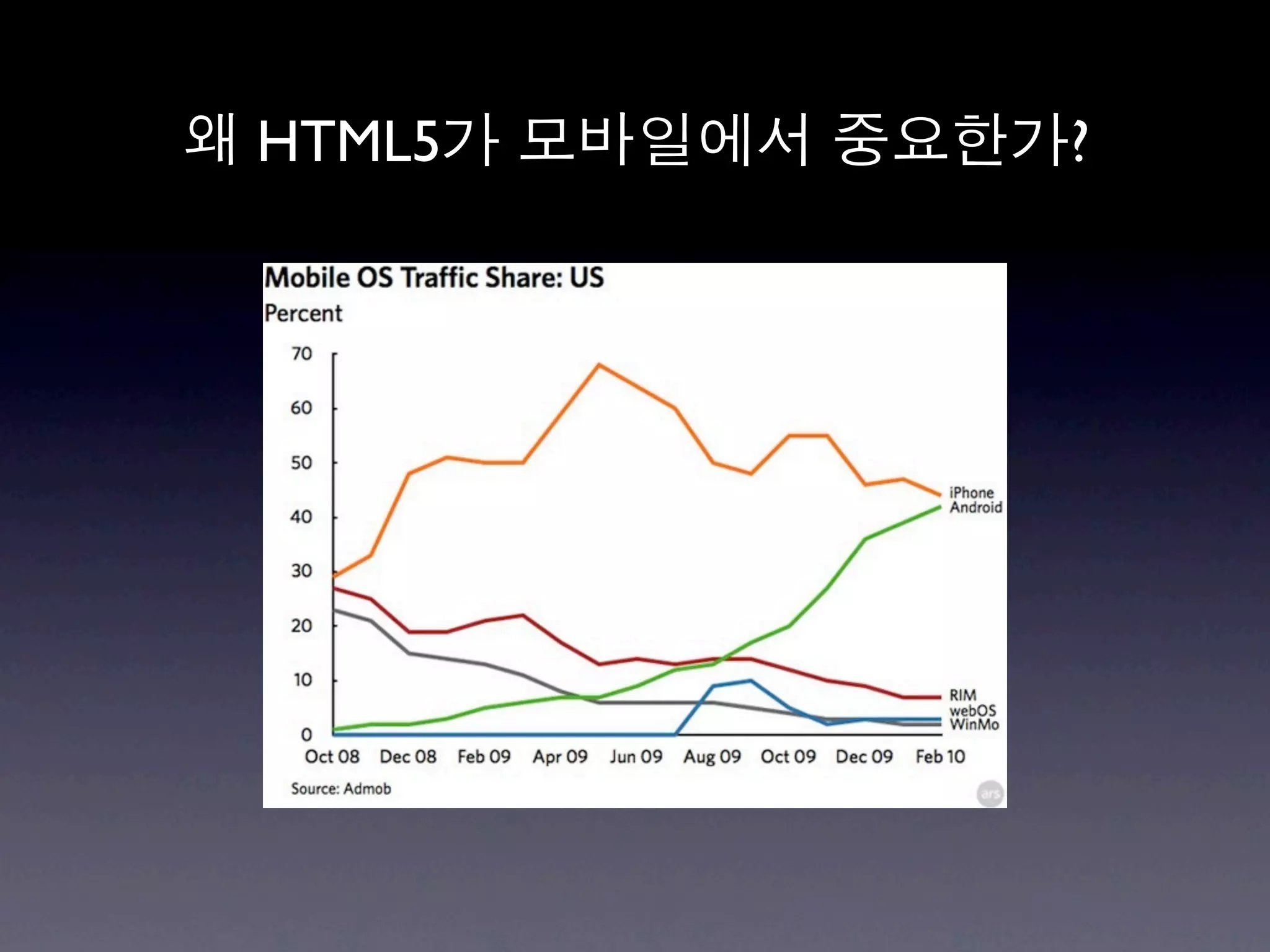 HTML5   ?
 