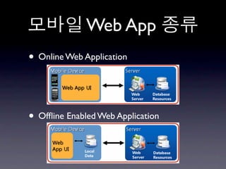 Web App
• Online Web Application


• Ofﬂine Enabled Web Application
 