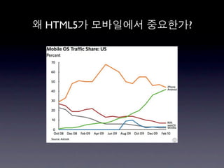 HTML5   ?
 