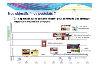 Nos objectifs / nos postulats ?
                                  2 - Capitaliser sur le contenu existant pour construire une stratégie
                                  interaction web/mobile cohérente
               nautaire




                                                                                                                             Un blog et 
                                                                                                                                   g
          Commun




                                                                                                                          réseaux sociaux
BRIQUES
                     ess




                                                                                                                   Centrale de Réservation 
                                                                                                                   Centrale de Réservation
                Busine




                                                                                                                     & Place de marché
                   vices




                                                                         15 bornes interactives
                                                                         15 bornes interactives
                Serv    nnelle 




                                                                                                                                 11sites 
                                                                                                                              promotionnels
                Promotion




                                                              V2 site        V3 site              Optimisation et sites thématiques
            nnées




                                             V1 site
            se de 




                                                                                                                    Base de données
          don
          Bas




                                    V1 BDD                                              V2 BDD            GRC 
                                     1999      2000    2003       2005         2006       2007            2008         2009           2010
 