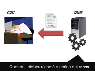 CLIENT                              SERVER




  Quando l’elaborazione è a carico del server
 