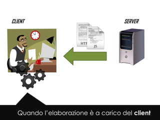 CLIENT                              SERVER




  Quando l’elaborazione è a carico del client
 