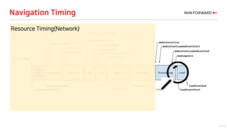 10 / 73
Navigation Timing
Resource Timing(Network)
 