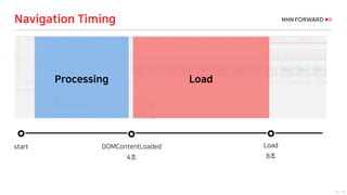 13 / 73
Navigation Timing
start Load
8초
DOMContentLoaded
4초
LoadProcessing
 