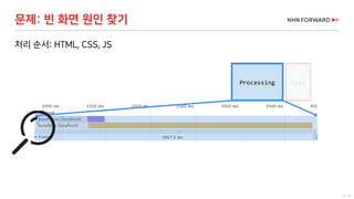 15 / 73
처리 순서: HTML, CSS, JS
문제: 빈 화면 원인 찾기
 