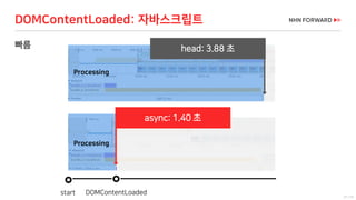21 / 73
빠름
DOMContentLoaded: 자바스크립트
Processing
Processing
head: 3.88 초
async: 1.40 초
start DOMContentLoaded
 