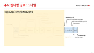 22 / 73
주요 렌더링 경로: 스타일
Resource Timing(Network)
 