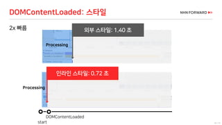 25 / 73
2x 빠름
DOMContentLoaded: 스타일
Processing
Processing
외부 스타일: 1.40 초
인라인 스타일: 0.72 초
start
DOMContentLoaded
 