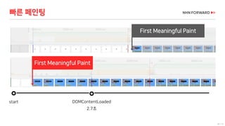 39 / 73
빠른 페인팅
start DOMContentLoaded
2.7초
First Meaningful Paint
First Meaningful Paint
 