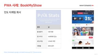 44 / 73
PWA 사례: BookMyShow
인도 티케팅 회사
https://developers.google.com/web/showcase/2017/bookmyshow
항목 값
월 방문자 5천 만명
앱 사이즈 440KB로 감소
로딩 타임 2.94초 미만
전환율 80% 증가
 