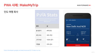 45 / 73
PWA 사례: MakeMyTrip
인도 여행 회사
https://developers.google.com/web/showcase/2017/make-my-trip
항목 값
월 방문자 8백 만명
로딩 속도 38% 개선
고객 세션 160% 증가
이탈율 20% 감소
 