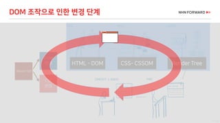 51 / 73
DOM 조작으로 인한 변경 단계
HTML - DOM CSS- CSSOM Render Tree
 