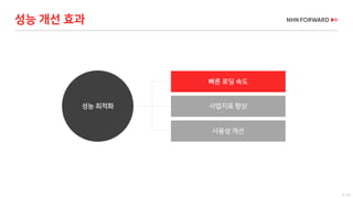 6 / 73
성능 최적화
빠른 로딩 속도
사업지표 향상
사용성 개선
성능 개선 효과
 
