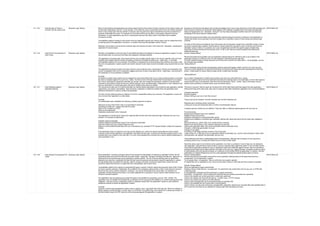 81 1.9.5 Audit Number of Times a
Function Can Be Used Limits
Business Logic Testing Many of the problems that applications are solving require limits to the number of times a function can be used or action can
be executed. Applications must be --smart enough-- to not allow the user to exceed their limit on the use of these functions
since in many cases each time the function is used the user may gain some type of benefit that must be accounted for to
properly compensate the owner. For example: an eCommerce site may only allow a users apply a discount once per
transaction, or some applications may be on a subscription plan and only allow users to download three complete
documents monthly.
Vulnerabilities related to testing for the function limits are application specific and misuse cases must be created that strive
to exercise parts of the application->functions-> or actions more than the allowable number of times.
Attackers may be able to circumvent the business logic and execute a function more times than --allowable-- exploiting the
application for personal gain.
Suppose an eCommerce site allows users to take advantage of any one of many discounts on their total purchase and
then proceed to checkout and tendering. What happens of the attacker navigates back to the discounts page after
taking and applying the one --allowable-- discount? Can they take advantage of another discount? Can they take
advantage of the same discount multiple times?
Review the project documentation and use exploratory testing looking for functions or features in the application or
system that should not be executed more that a single time or specified number of times during the business logic
workflow.
For each of the functions and features found that should only be executed a single time or specified number of times
during the business logic workflow, develop abuse->misuse cases that may allow a user to execute more than the
allowable number of times. For example, can a user navigate back and forth through the pages multiple times
executing a function that should only execute once? or can a user load and unload shopping carts allowing for
additional discounts.
WSTG-BUSL-05
82 1.9.6 Audit for the Circumvention of
Work Flows
Business Logic Testing Workflow vulnerabilities involve any type of vulnerability that allows the attacker to misuse an application->system in a way
that will allow them to circumvent (not follow) the designed->intended workflow.
The application`s business logic must require that the user complete specific steps in the correct->specific order and if the
workflow is terminated without correctly completing, all actions and spawned actions are --rolled back-- or canceled.
Vulnerabilities related to the circumvention of workflows or bypassing the correct business logic workflow are unique in that
they are very application->system specific and careful manual misuse cases must be developed using requirements and use
cases.
The applications business process must have checks to ensure that the user`s transactions->actions are proceeding in the
correct->acceptable order and if a transaction triggers some sort of action, that action will be --rolled back-- and removed if
the transaction is not successfully completed.
Example
An electronic bulletin board system may be designed to ensure that initial posts do not contain profanity based on a list that
the post is compared against. If a word on a --black-- the list is found in the user entered text the submission is not posted.
But, once a submission is posted the submitter can access, edit, and change the submission contents to include words
included on the profanity->black list since on edit the posting is never compared again. Keeping this in mind, attackers may
open an initial blank or minimal discussion then add in whatever they like as an update.
Generic Testing Method
Review the project documentation and use exploratory testing looking for methods to skip or go to steps in the
application process in a different order from the designed->intended business logic flow.
For each method develop a misuse case and try to circumvent or perform an action that is --not acceptable-- per the
the business logic workflow.
Testing Method 1
Start a transaction going through the application past the points that triggers credits->points to the users account.
Cancel out of the transaction or reduce the final tender so that the point values should be decreased and check the
points-> credit system to ensure that the proper points->credits were recorded.
Testing Method 2
On a content management or bulletin board system enter and save valid initial text or values.
Then try to append, edit and remove data that would leave the existing data in an invalid state or with invalid values to
ensure that the user is not allowed to save the incorrect information. Some --invalid-- data or information may be
specific words (profanity) or specific topics (such as political issues).
WSTG-BUSL-06
83 1.9.7 Audit Defenses Against
Application Misuse
Business Logic Testing The misuse and invalid use of of valid functionality can identify attacks attempting to enumerate the web application, identify
weaknesses, and exploit vulnerabilities. Tests should be undertaken to determine whether there are application-layer
defensive mechanisms in place to protect the application.
The lack of active defenses allows an attacker to hunt for vulnerabilities without any recourse. The application`s owner will
thus not know their application is under attack.
Example
An authenticated user undertakes the following (unlikely) sequence of actions:
Attempt to access a file ID their roles is not permitted to download
Substitutes a single tick ' instead of the file ID number
Alters a GET request to a POST
Adds an extra parameter
Duplicates a parameter name->value pair
The application is monitoring for misuse and responds after the 5th event with extremely high confidence the user is an
attacker. For example the application:
Disables critical functionality
Enables additional authentication steps to the remaining functionality
Adds time-delays into every request-response cycle
Begins to record additional data about the user`s interactions (e.g. sanitized HTTP request headers, bodies and response
bodies)
If the application does not respond in any way and the attacker can continue to abuse functionality and submit clearly
malicious content at the application, the application has failed this test case. In practice the discrete example actions in the
example above are unlikely to occur like that. It is much more probable that a fuzzing tool is used to identify weaknesses in
each parameter in turn.
This test is unusual in that the result can be drawn from all the other tests performed against the web application.
While performing all the other tests, take note of measures that might indicate the application has in-built self-defense:
Changed responses
Blocked requests
Actions that log a user out or lock their account
These may only be localized. Common localized (per function) defenses are:
Rejecting input containing certain characters
Locking out an account temporarily after a number of authentication failures
Localized security controls are not sufficient. There are often no defenses against general mis-use such as:
Forced browsing
Bypassing presentation layer input validation
Multiple access control errors
Additional, duplicated or missing parameter names
Multiple input validation or business logic verification failures with values that cannot be the result user mistakes or
typos
Structured data (e.g. JSON, XML) of an invalid format is received
Blatant cross-site scripting or SQL injection payloads are received
Utilizing the application faster than would be possible without automation tools
Change in continental geo-location of a user
Change of user agent
Accessing a multi-stage business process in the wrong order
Large number of, or high rate of use of, application-specific functionality (e.g. voucher code submission, failed credit
card payments, file uploads, file downloads, log outs, etc).
These defenses work best in authenticated parts of the application, although rate of creation of new accounts or
accessing content (e.g. to scrape information) can be of use in public areas.
Not all the above need to be monitored by the application, but there is a problem if none of them are. By testing the
web application, doing the above type of actions, was any response taken against the tester? If not, the tester should
report that the application appears to have no application-wide active defenses against misuse. Note it is sometimes
possible that all responses to attack detection are silent to the user (e.g. logging changes, increased monitoring, alerts
to administrators and and request proxying), so confidence in this finding cannot be guaranteed. In practice, very few
applications (or related infrastructure such as a web application firewall) are detecting these types of misuse.
WSTG-BUSL-07
84 1.9.8 Audit Upload of Unexpected File
Types
Business Logic Testing Many application`s business processes allow for the upload and manipulation of data that is submitted via files. But the
business process must check the files and only allow certain --approved-- file types. Deciding what files are --approved-- is
determined by the business logic and is application->system specific. The risk in that by allowing users to upload files,
attackers may submit an unexpected file type that that could be executed and adversely impact the application or system
through attacks that may deface the web site, perform remote commands, browse the system files, browse the local
resources, attack other servers, or exploit the local vulnerabilities, just to name a few.
Vulnerabilities related to the upload of unexpected file types is unique in that the upload should quickly reject a file if it does
not have a specific extension. Additionally, this is different from uploading malicious files in that in most cases an incorrect
file format may not by it self be inherently --malicious-- but may be detrimental to the saved data. For example if an
application accepts Windows Excel files, if an similar database file is uploaded it may be read but data extracted my be
moved to incorrect locations.
The application may be expecting only certain file types to be uploaded for processing, such as .CSV, .txt files. The
application may not validate the uploaded file by extension (for low assurance file validation) or content (high assurance file
validation). This may result in unexpected system or database results within the application->system or give attackers
additional methods to exploit the application->system.
Example
Suppose a picture sharing application allows users to upload a .gif or .jpg graphic file to the web site. What if an attacker is
able to upload an HTML file with a <script> tag in it or PHP file? The system may move the file from a temporary location to
the final location where the PHP code can now be executed against the application or system.
Generic Testing Method
Review the project documentation and perform some exploratory testing looking for file types that should be --
unsupported-- by the application->system.
Try to upload these --unsupported-- files an verify that it are properly rejected.
If multiple files can be uploaded at once, there must be tests in place to verify that each file is properly evaluated.
Specific Testing Method
Study the applications logical requirements.
Prepare a library of files that are --not approved-- for upload that may contain files such as: jsp, exe, or HTML files
containing script.
In the application navigate to the file submission or upload mechanism.
Submit the --not approved-- file for upload and verify that they are properly prevented from uploading
Check if the website only do file type check in client side JavaScript
Check if the website only check the file type by --Content-Type-- in HTTP request.
Check if the website only check by the file extension.
Check if other uploaded files can be accessed directly by specified URL.
Check if the uploaded file can include code or script injection.
Check if there is any file path checking for uploaded files. Especially, hackers may compress files with specified path in
ZIP so that the unzip files can be uploaded to intended path after uploading and unzip.
WSTG-BUSL-08
 
