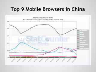 Top 9 Mobile Browsers in China
 