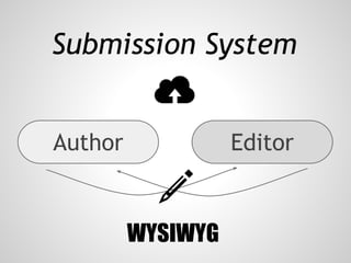 Submission System


Author             Editor


         WYSIWYG
 