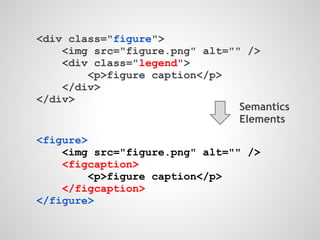 <div class="figure">
    <img src="figure.png" alt="" />
    <div class="legend">
        <p>figure caption</p>
    </div>
</div>
                                Semantics
                                Elements
<figure>
    <img src="figure.png" alt="" />
    <figcaption>
        <p>figure caption</p>
    </figcaption>
</figure>
 