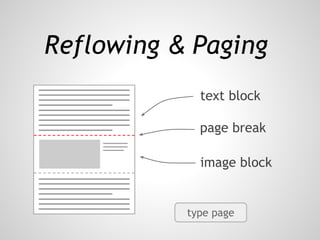 Reflowing & Paging
             text block

             page break

             image block


           type page
 