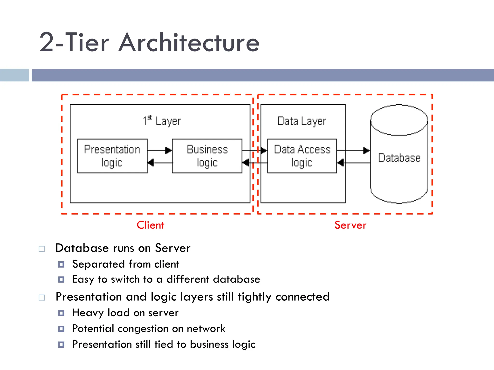 2-Tier Architecture
¨ Database runs on Server
¤ Separated from client
¤ Easy to switch to a different database
¨ Presentation and logic layers still tightly connected
¤ Heavy load on server
¤ Potential congestion on network
¤ Presentation still tied to business logic
Server
Client
 