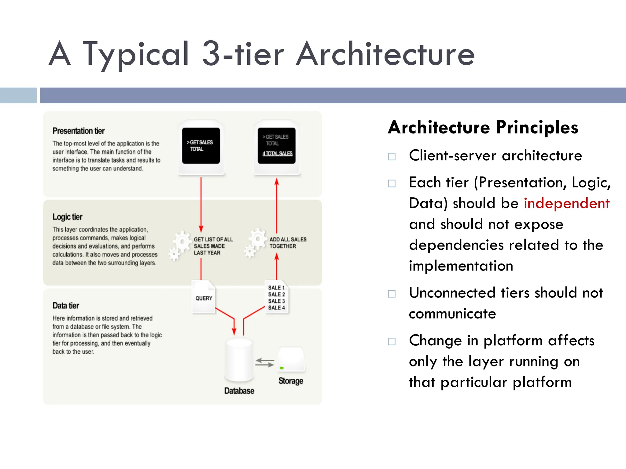 A Typical 3-tier Architecture
Architecture Principles
¨ Client-server architecture
¨ Each tier (Presentation, Logic,
Data) should be independent
and should not expose
dependencies related to the
implementation
¨ Unconnected tiers should not
communicate
¨ Change in platform affects
only the layer running on
that particular platform
 