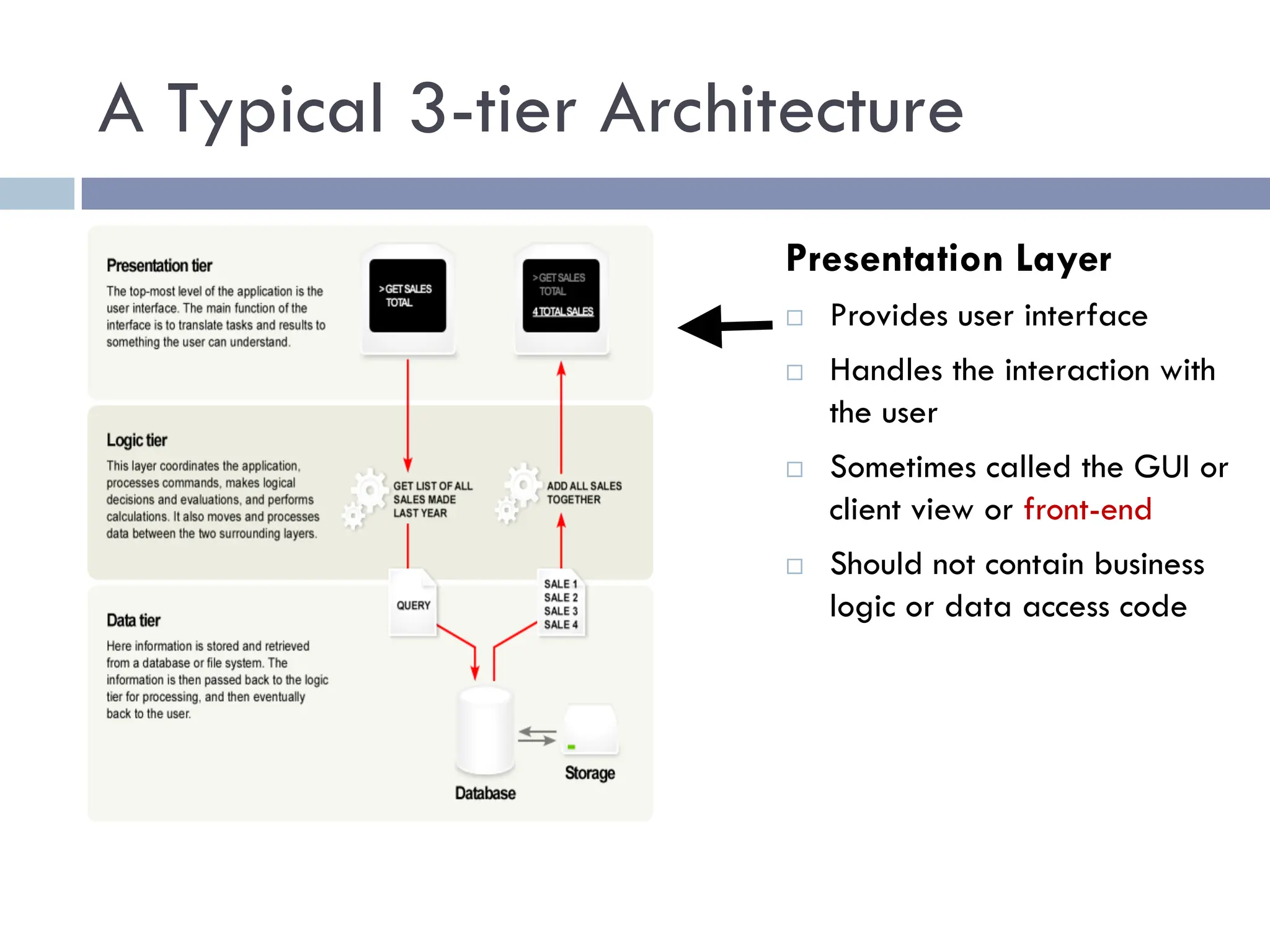 A Typical 3-tier Architecture
Presentation Layer
¨ Provides user interface
¨ Handles the interaction with
the user
¨ Sometimes called the GUI or
client view or front-end
¨ Should not contain business
logic or data access code
 