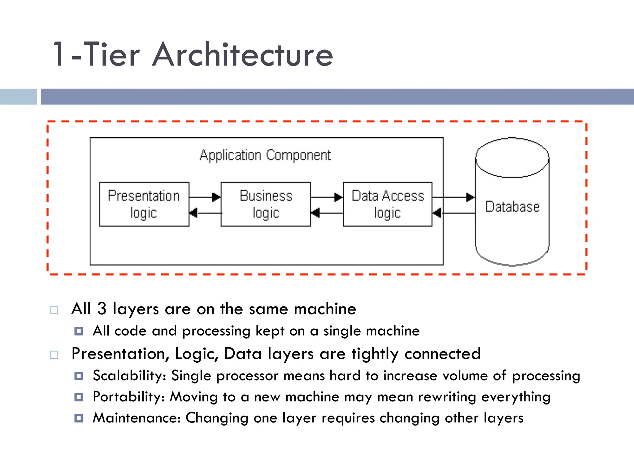 1-Tier Architecture
¨ All 3 layers are on the same machine
¤ All code and processing kept on a single machine
¨ Presentation, Logic, Data layers are tightly connected
¤ Scalability: Single processor means hard to increase volume of processing
¤ Portability: Moving to a new machine may mean rewriting everything
¤ Maintenance: Changing one layer requires changing other layers
 