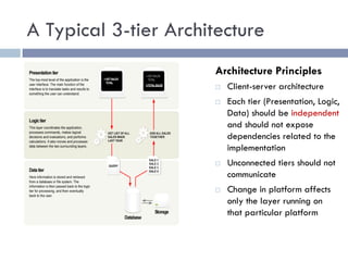 Web App Architectures and Design Patterns | PDF
