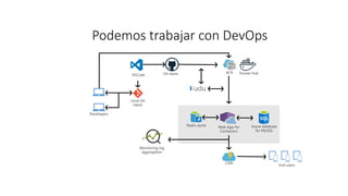 Podemos trabajar con DevOps
 