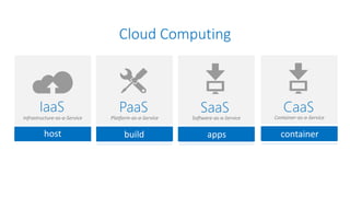 Cloud Computing
 