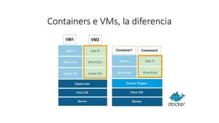 Containers e VMs, la diferencia
 