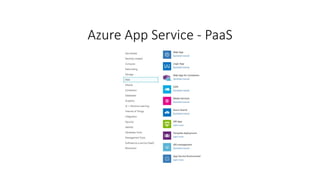 Azure App Service - PaaS
 
