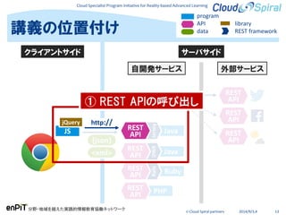 Cloud Specialist Program Initiative for Reality-based Advanced Learning
分野・地域を越えた実践的情報教育協働ネットワーク
© Cloud Spiral partners 2014/9/3,4 13
講義の位置付け
サーバサイド
Java
Jersey
外部サービス
REST
API
http://
{json}
<xml>
program
API
data
library
REST framework
自開発サービス
Java
Ruby
PHPREST
API
DWRRails
REST
API
REST
API
クライアントサイド
Java
REST
API
T4J
REST
API
REST
API
JS
jQuery
① REST APIの呼び出し
 