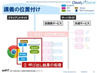 Cloud Specialist Program Initiative for Reality-based Advanced Learning
分野・地域を越えた実践的情報教育協働ネットワーク
© Cloud Spiral partners 2014/9/3,4 14
講義の位置付け
サーバサイド
Java
Jersey
外部サービス
REST
API
http://
{json}
<xml>
program
API
data
library
REST framework
自開発サービス
Java
Ruby
PHPREST
API
DWRRails
REST
API
REST
API
クライアントサイド
Java
REST
API
T4J
REST
API
REST
API
JS
jQuery
HTML
CSS
① REST APIの呼び出し
② 呼び出し結果の処理
 