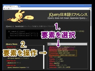 1.
要素を選択
↓2.
要素を操作 →
 