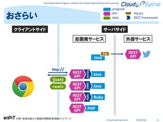 Cloud Specialist Program Initiative for Reality-based Advanced Learning
分野・地域を越えた実践的情報教育協働ネットワーク
© Cloud Spiral partners 2014/9/3,4 11
おさらい
サーバサイド
Java
Jersey
外部サービス
REST
API
http://
{json}
<xml>
program
API
data
library
REST framework
自開発サービス
Java
Ruby
PHPREST
API
DWRRails
REST
API
REST
API
クライアントサイド
Java
REST
API
T4J
 