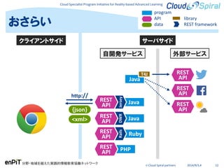 Cloud Specialist Program Initiative for Reality-based Advanced Learning
分野・地域を越えた実践的情報教育協働ネットワーク
© Cloud Spiral partners 2014/9/3,4 12
おさらい
サーバサイド
Java
Jersey
外部サービス
REST
API
http://
{json}
<xml>
program
API
data
library
REST framework
自開発サービス
Java
Ruby
PHPREST
API
DWRRails
REST
API
REST
API
クライアントサイド
Java
REST
API
T4J
REST
API
REST
API
 