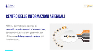 CENTRO DELLE INFORMAZIONI AZIENDALI
ARXivar permette alle aziende di
centralizzare documenti e informazioni,
collegando tutti i sistemi gestionali, per
offrire una migliore organizzazione dei
flussi di lavoro.
Mobile
Notebook
PC
Tablet
ERP
CRM
IoT
 