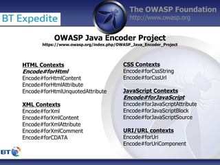 The OWASP Foundation
http://www.owasp.org
OWASP Java Encoder Project
https://www.owasp.org/index.php/OWASP_Java_Encoder_Project
HTML Contexts
Encode#forHtml
Encode#forHtmlContent
Encode#forHtmlAttribute
Encode#forHtmlUnquotedAttribute
XML Contexts
Encode#forXml
Encode#forXmlContent
Encode#forXmlAttribute
Encode#forXmlComment
Encode#forCDATA
CSS Contexts
Encode#forCssString
Encode#forCssUrl
JavaScript Contexts
Encode#forJavaScript
Encode#forJavaScriptAttribute
Encode#forJavaScriptBlock
Encode#forJavaScriptSource
URI/URL contexts
Encode#forUri
Encode#forUriComponent
 
