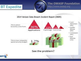 The OWASP Foundation
http://www.owasp.org
2014 Verizon Data Breach Incident Report (DBIR)
 