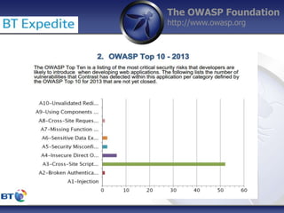 The OWASP Foundation
http://www.owasp.org
 