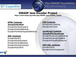 The OWASP Foundation
http://www.owasp.org
OWASP Java Encoder Project
https://www.owasp.org/index.php/OWASP_Java_Encoder_Pr...