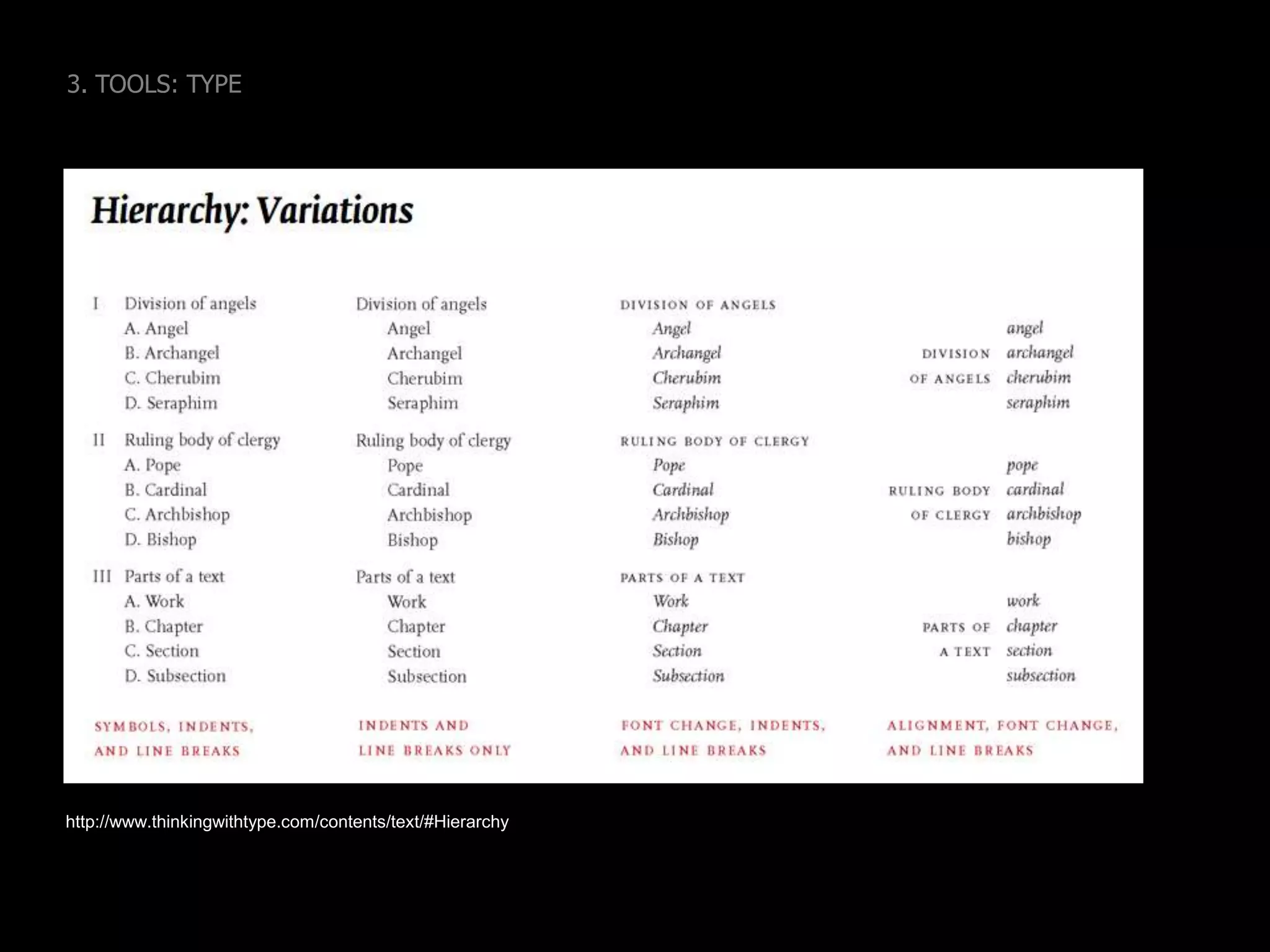 3. TOOLS: TYPEFont familieshave variations that help with hierarchy, butmay need visual adjustmentTahoma hierarchyGeorgia hierarchy