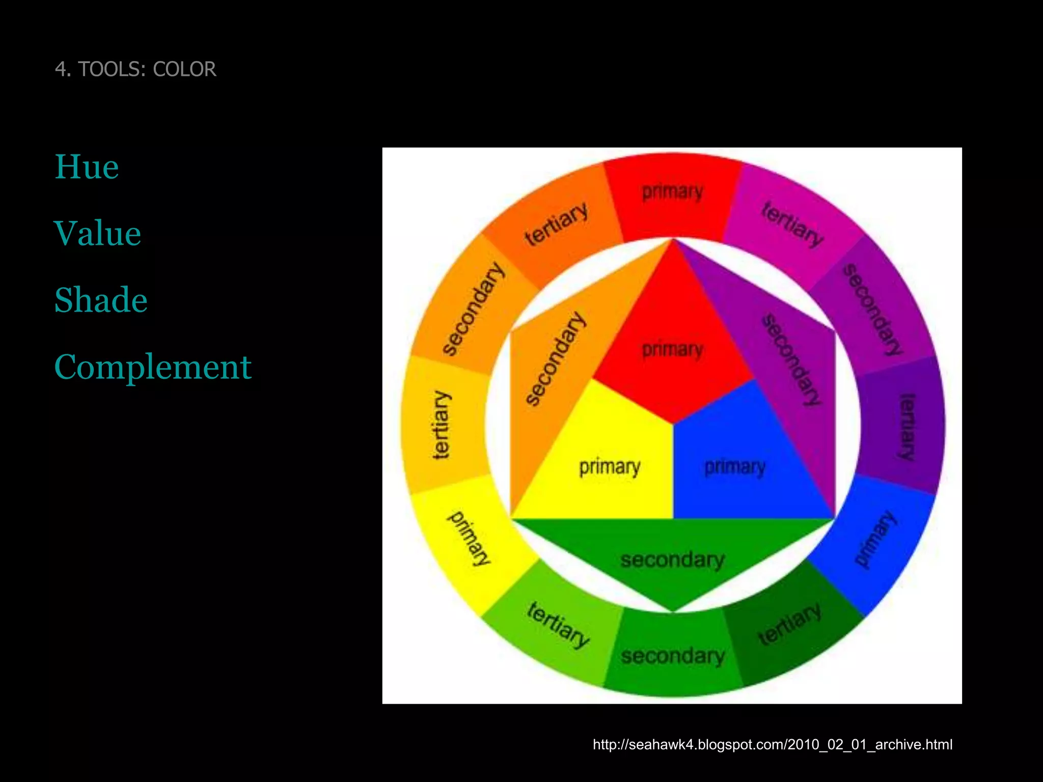 3. TOOLS: TYPEhttp://www.thinkingwithtype.com/contents/text/#Hierarchy