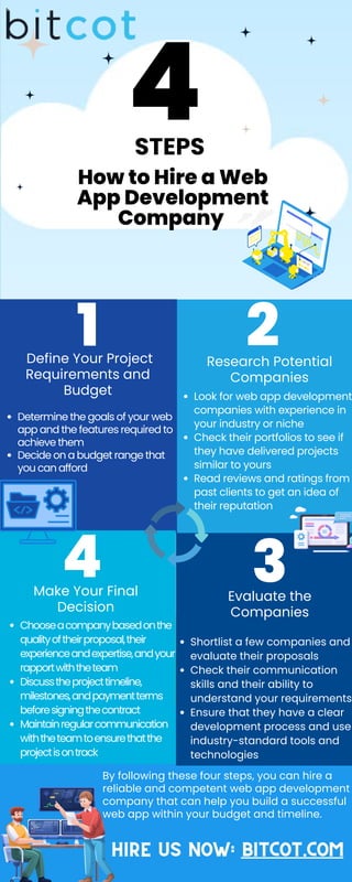 Define Your Project
Requirements and
Budget
1
How to Hire a Web
App Development
Company
3
2
Evaluate the
Companies
Research Potential
Companies
Make Your Final
Decision
Chooseacompanybasedonthe
qualityoftheirproposal,their
experienceandexpertise,andyour
rapportwiththeteam
Discusstheprojecttimeline,
milestones,andpaymentterms
beforesigningthecontract
Maintainregularcommunication
withtheteamtoensurethatthe
projectisontrack
Determine the goals of your web
app and the features required to
achieve them
Decide on a budget range that
you can afford
Look for web app development
companies with experience in
your industry or niche
Check their portfolios to see if
they have delivered projects
similar to yours
Read reviews and ratings from
past clients to get an idea of
their reputation
Shortlist a few companies and
evaluate their proposals
Check their communication
skills and their ability to
understand your requirements
Ensure that they have a clear
development process and use
industry-standard tools and
technologies
4
4
STEPS
By following these four steps, you can hire a
reliable and competent web app development
company that can help you build a successful
web app within your budget and timeline.
HIRE US NOW: BITCOT.COM
 