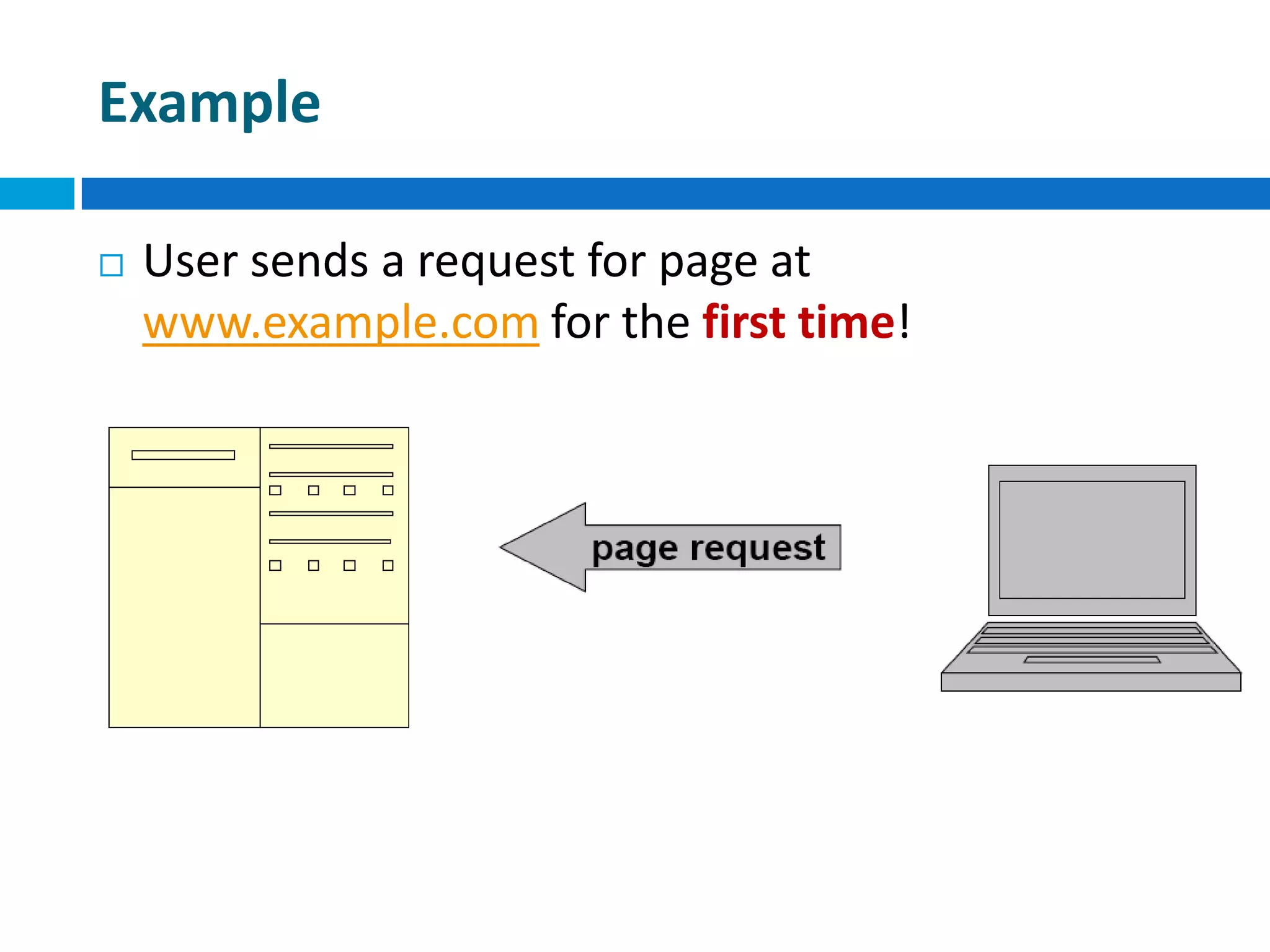 Example
 User sends a request for page at
www.example.com for the first time!
 
