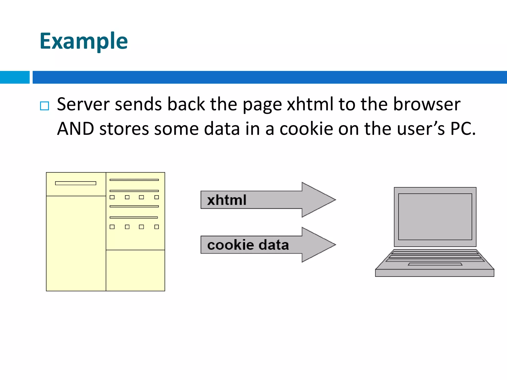 Example
 Server sends back the page xhtml to the browser
AND stores some data in a cookie on the user’s PC.
 