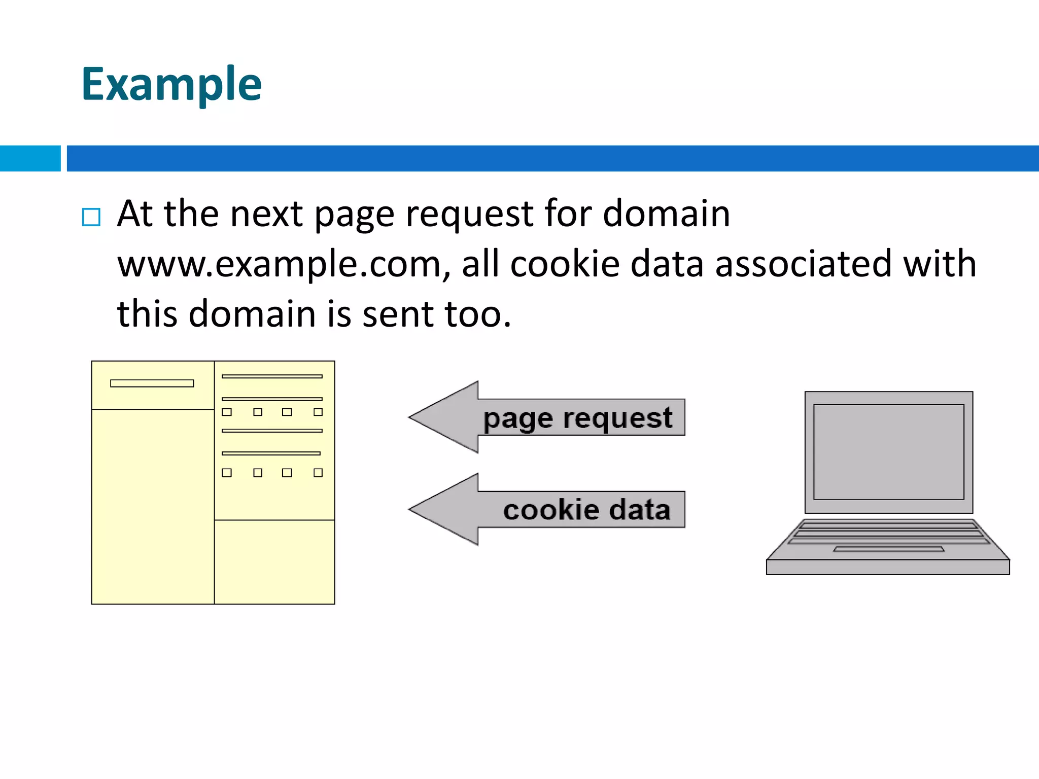 Example
 At the next page request for domain
www.example.com, all cookie data associated with
this domain is sent too.
 